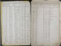 Arbeiterliste Grube Wilhelm-Erbstollen