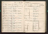 Kath. Kirchenbücher Finnentrop