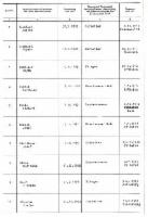 Kriegsgräberlisten Baden-Württemberg