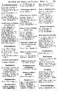 Aktuelle Seite