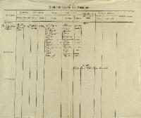 Hörerlisten Uni Greifswald